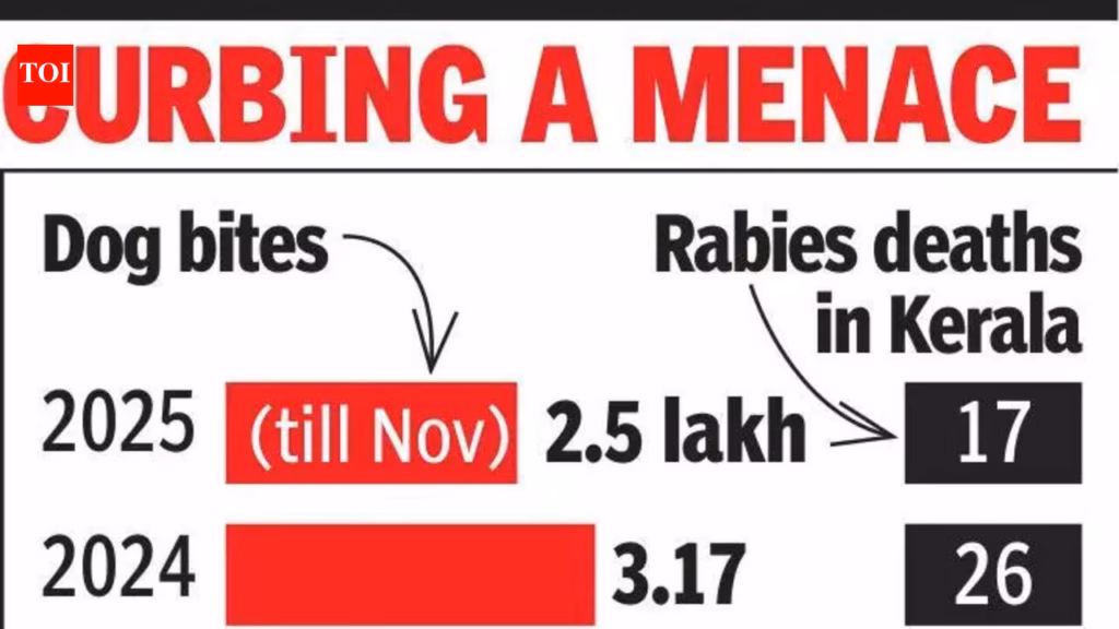 Now, dog lovers in Kerala can feed strays at ABC centres